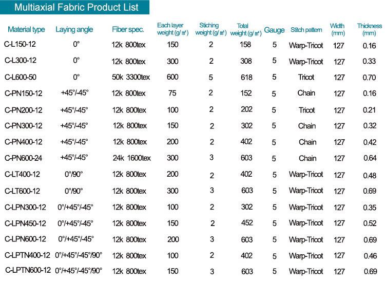 carbon-fiber-list